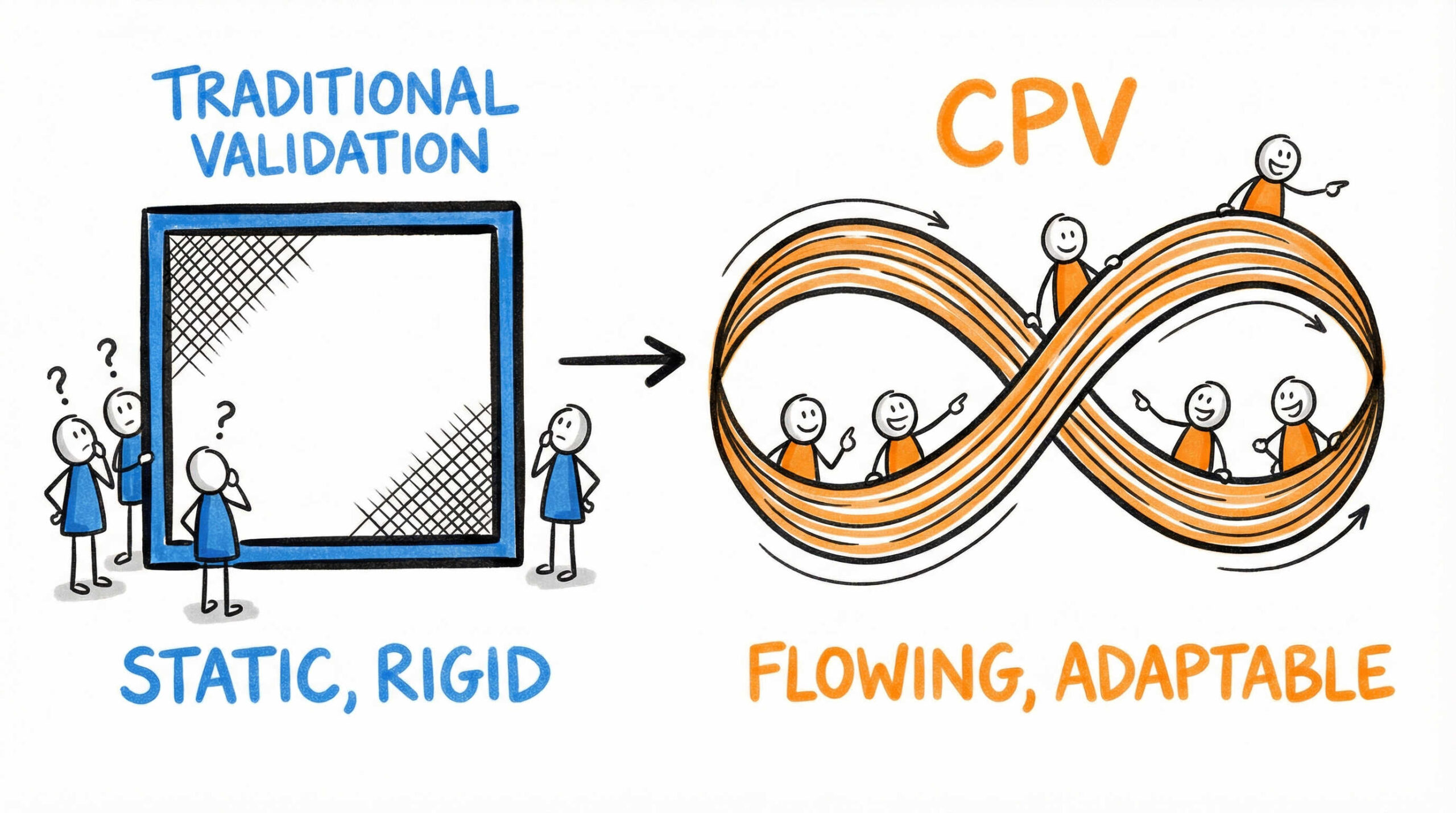 再生医療における継続的プロセスベリフィケーション（CPV）の導入とは