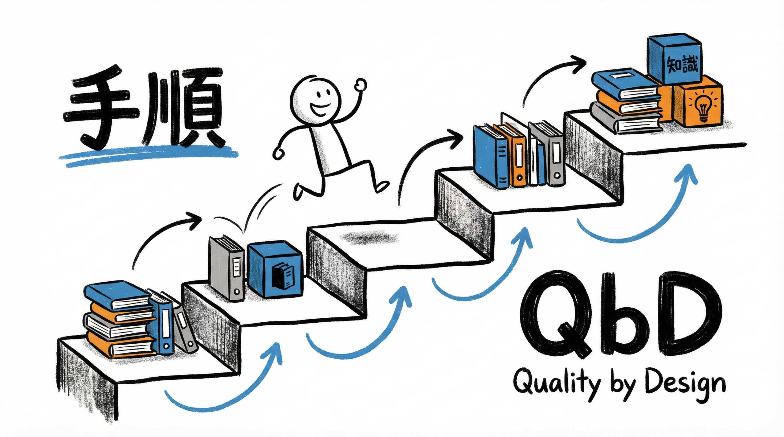 実践的なプロセスバリデーション計画の策定手順