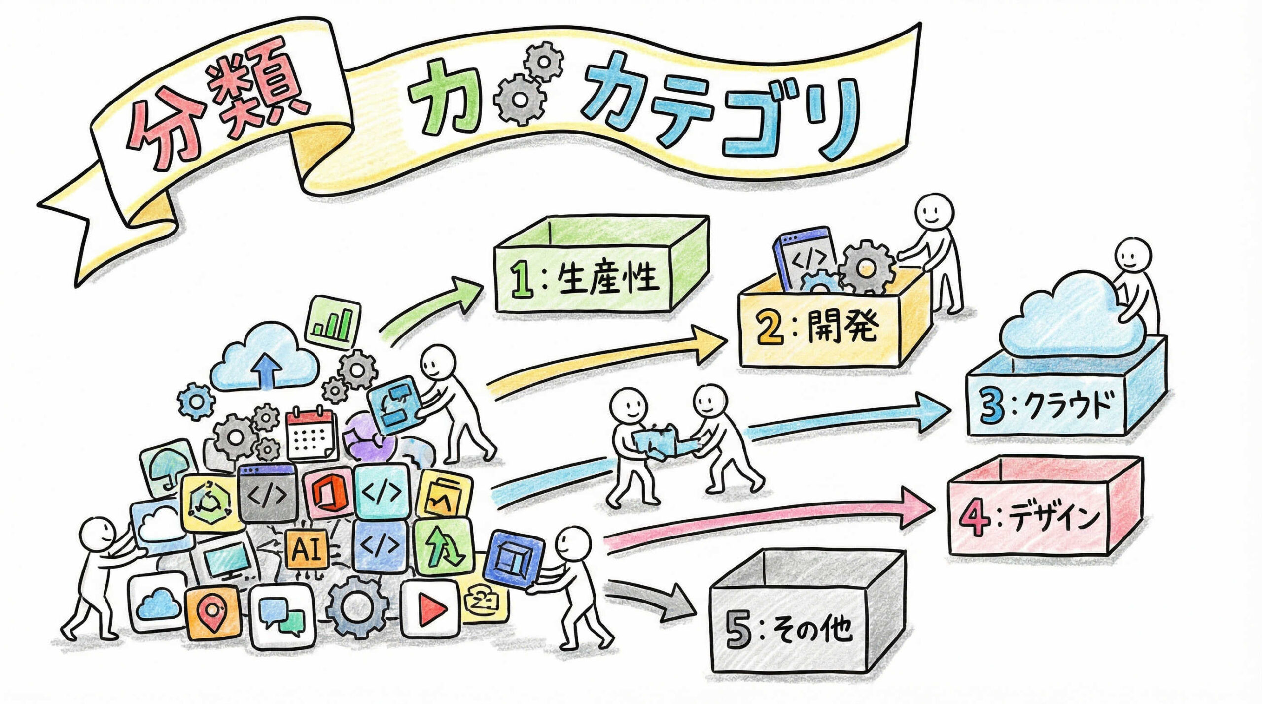 GAMP 5に基づくソフトウェアカテゴリ分類とバリデーション範囲